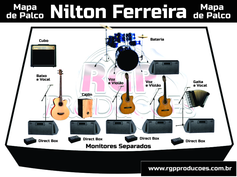 MapadePalco NiltonFerreira